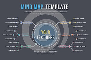 Mind Map Template