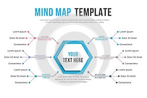 Mind Map Template