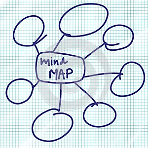 mind mapping and blurred backgrounds.