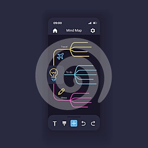 Mind mapping smartphone interface vector template
