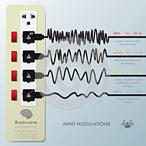 Mind Modulations Brainwave Infographic photo