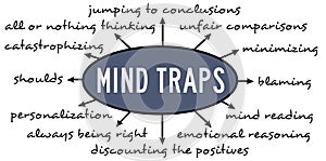 Mind traps