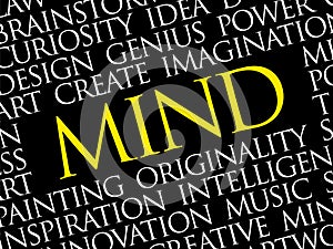 MIND word cloud collage