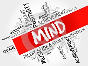 Mind word cloud