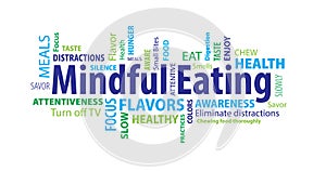 Mindful Eating Word Cloud