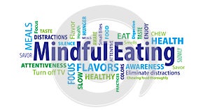 Mindful Eating Word Cloud photo