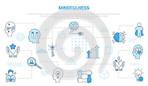 mindfulness concept with icon set template banner with modern blue color style