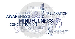 Mindfulness and meditation tag cloud