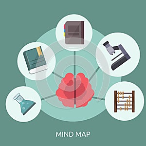 Mindmap Conceptual Design