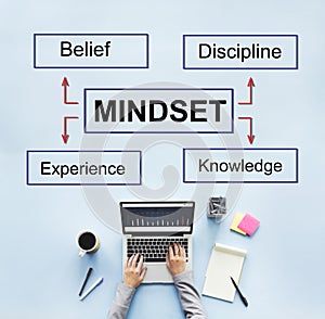 Mindset Belief Discipline Experience Knowledge Concept photo