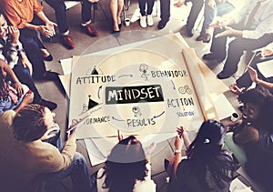 Mindset Belief Discipline Experience Knowledge Concept