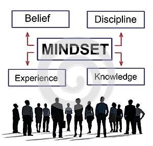 Mindset Belief Discipline Experience Knowledge Concept photo