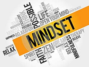 Mindset word cloud