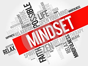 Mindset word cloud