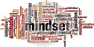 Mindset word cloud