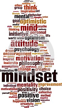 Mindset word cloud