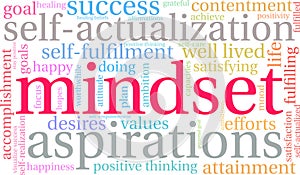Mindset Word Cloud