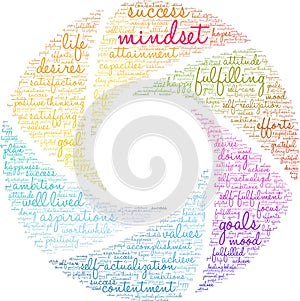 Mindset Word Cloud