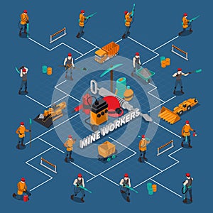 Miner People Isometric Flowchart