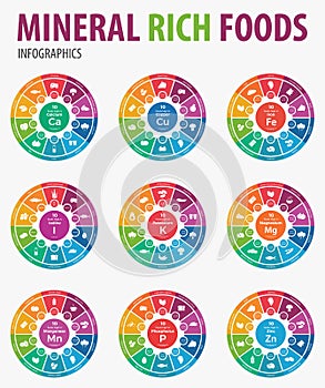 Mineral rich foods infographics.