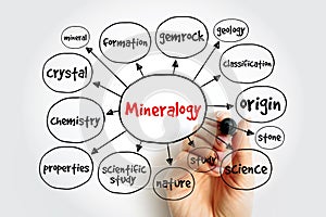 Mineralogy mind map, concept for presentations and reports