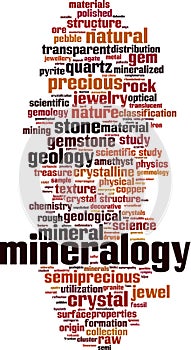 Mineralogy word cloud