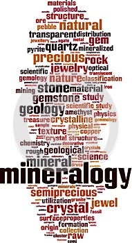 Mineralogy word cloud photo
