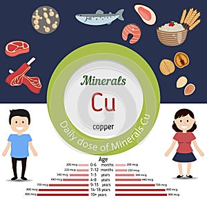 Minerals Cu infographic