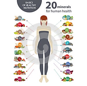 20 minerals for human health photo