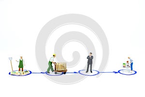 Miniature people: Material Flow of product. Image use for supply