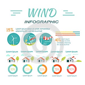 Minimal Middle Extensive Extreme Catastrophic Wind