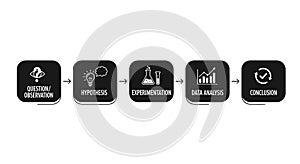 Scientific Method Process Flowchart Infographic