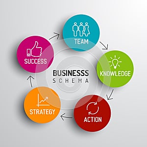 Minimalistic business schema diagram