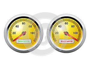 Minimum and maximum speed meter photo