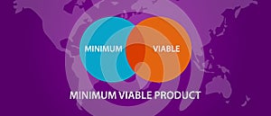 Minimum viable product MVP circle intersection diagram process