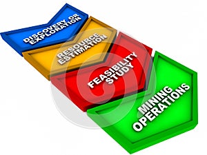 Mining development steps