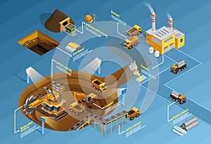 Mining Infographic Set