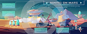 Mining on Mars infographics. Planet colonization