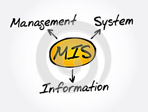 MIS - Management Information System acronym concept