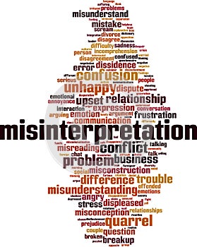 Misinterpretation word cloud