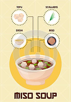 Miso soup poster with ingredients. Recipe in cartoon style. Asian food. Vector illustration