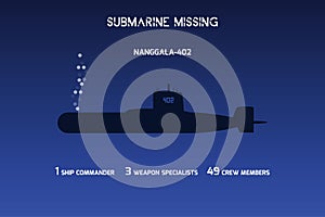 The missing Indonesian submarine KRI Nanggala 402. Missing submarine info-graphic