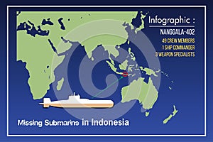 Missing submarine info-graphic and map illustration. The missing Indonesian submarine KRI Nanggala 402.