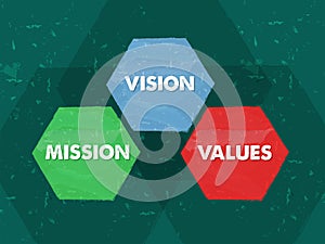 Mission, values, vision in grunge flat design hexagons