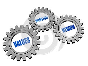 Mission, values, vision in silver grey gears photo