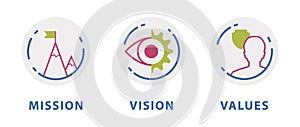 Mission vision values cirlces