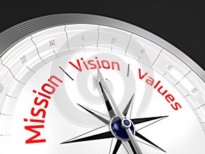 Mission Vision Values | Compass