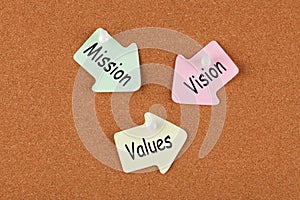 Mission Vision Values Concept