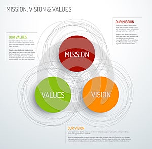 Mission, vision and values diagram