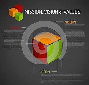 Mission, vision and values diagram - cube